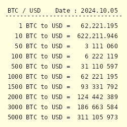 Ethereum to US Dollar or convert ETH to USD