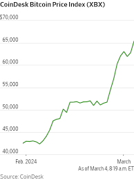 BTC to USD, Convert Bitcoin to United States Dollar