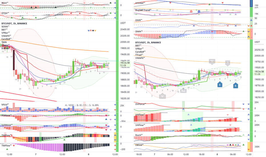 BTC to USD, Convert Bitcoin to United States Dollar