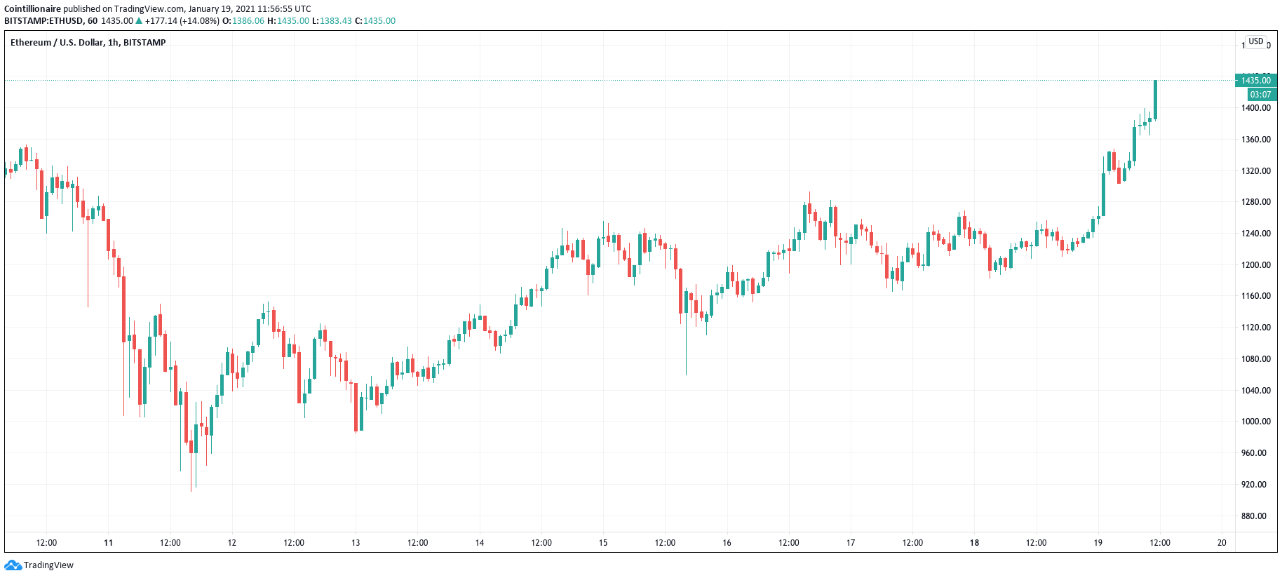 Surveying the prediction of risks in cryptocurrency investments using recurrent neural networks