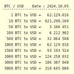 BTC to USD | How much is Bitcoins in USD