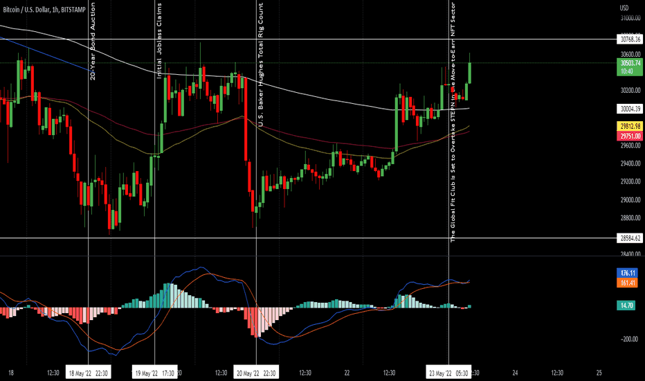 Bitcoin to Euro or convert BTC to EUR