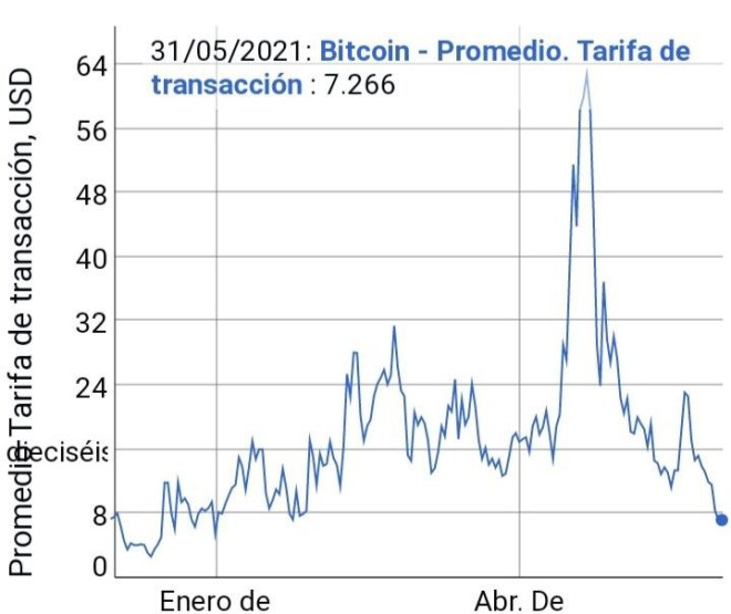 US Dollar to Bitcoin or convert USD to BTC