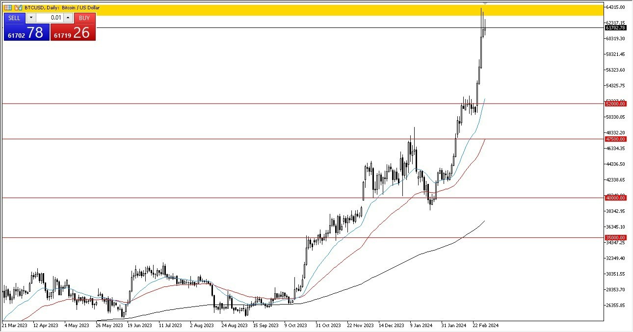 update: Live price, price chart, news and markets