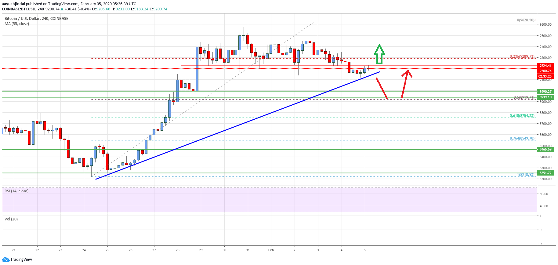 Bitcoin USD (BTC-USD) Price History & Historical Data - Yahoo Finance