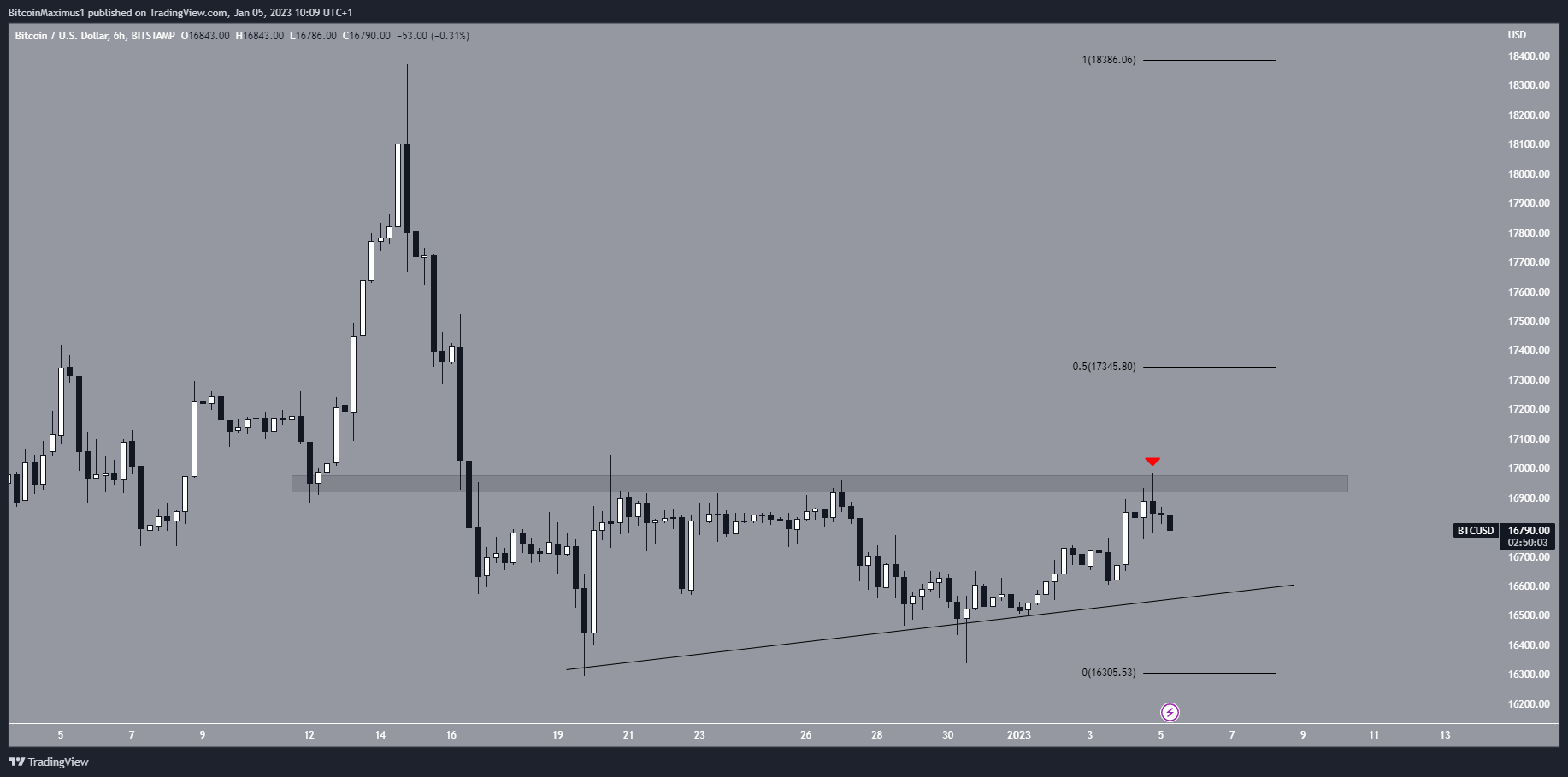 Convert BTC to EUR ( Bitcoin to Euro)