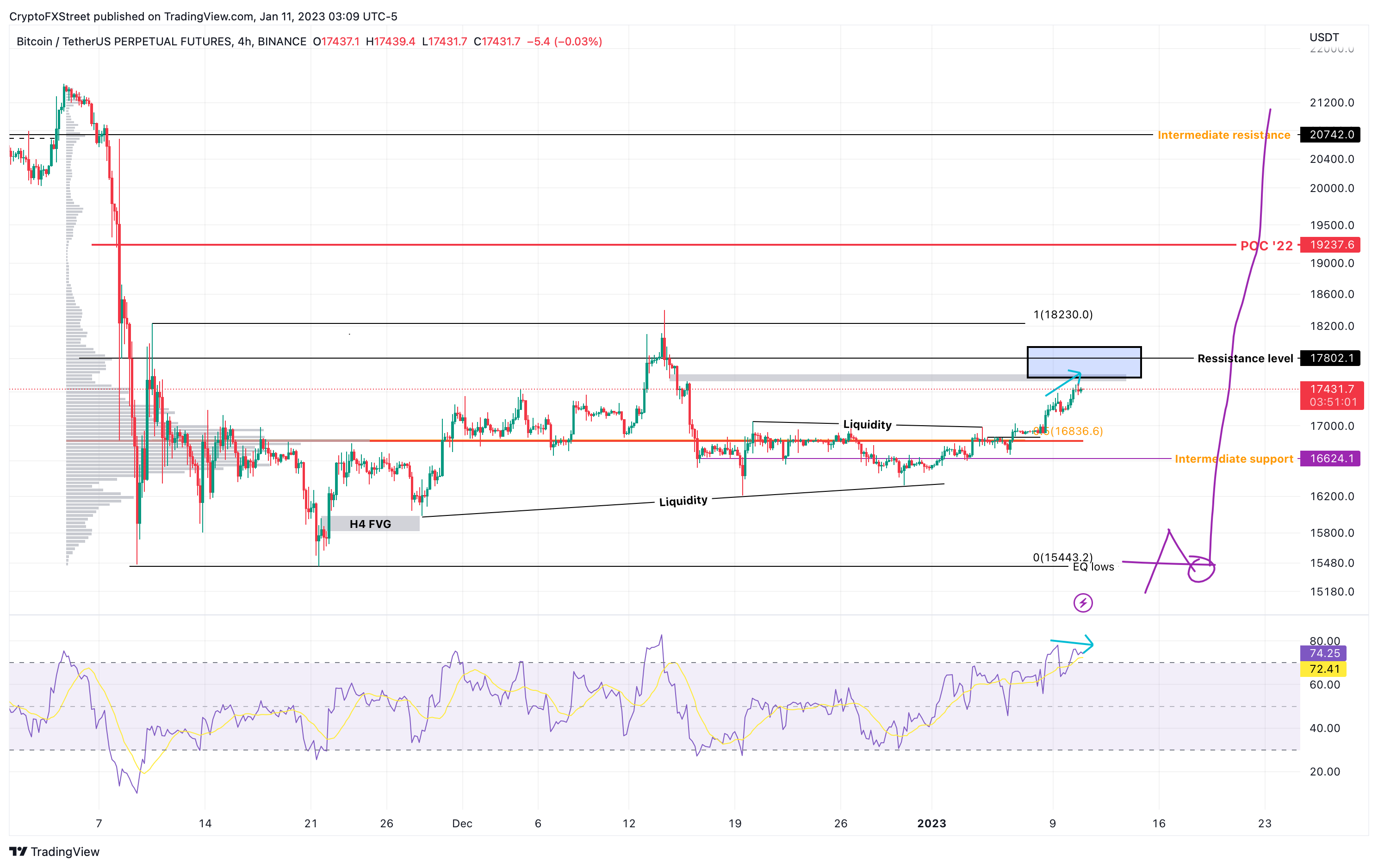 Convert BTC to USD ( Bitcoin to United States Dollar)