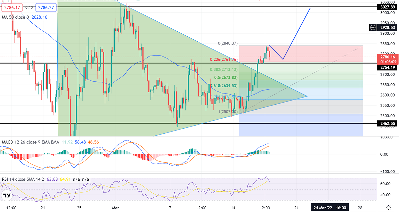 Ethereum to US-Dollar Conversion | ETH to USD Exchange Rate Calculator | Markets Insider