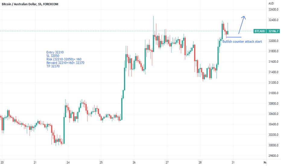 Bitcoin to US Dollar or convert BTC to USD