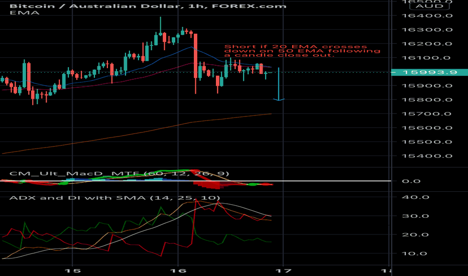 Bitcoin to Australian Dollar or convert BTC to AUD