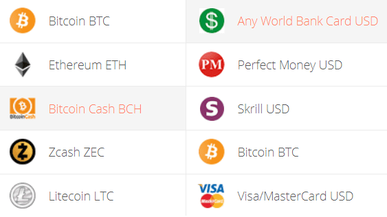 Bitcoin Cash price history Mar 6, | Statista