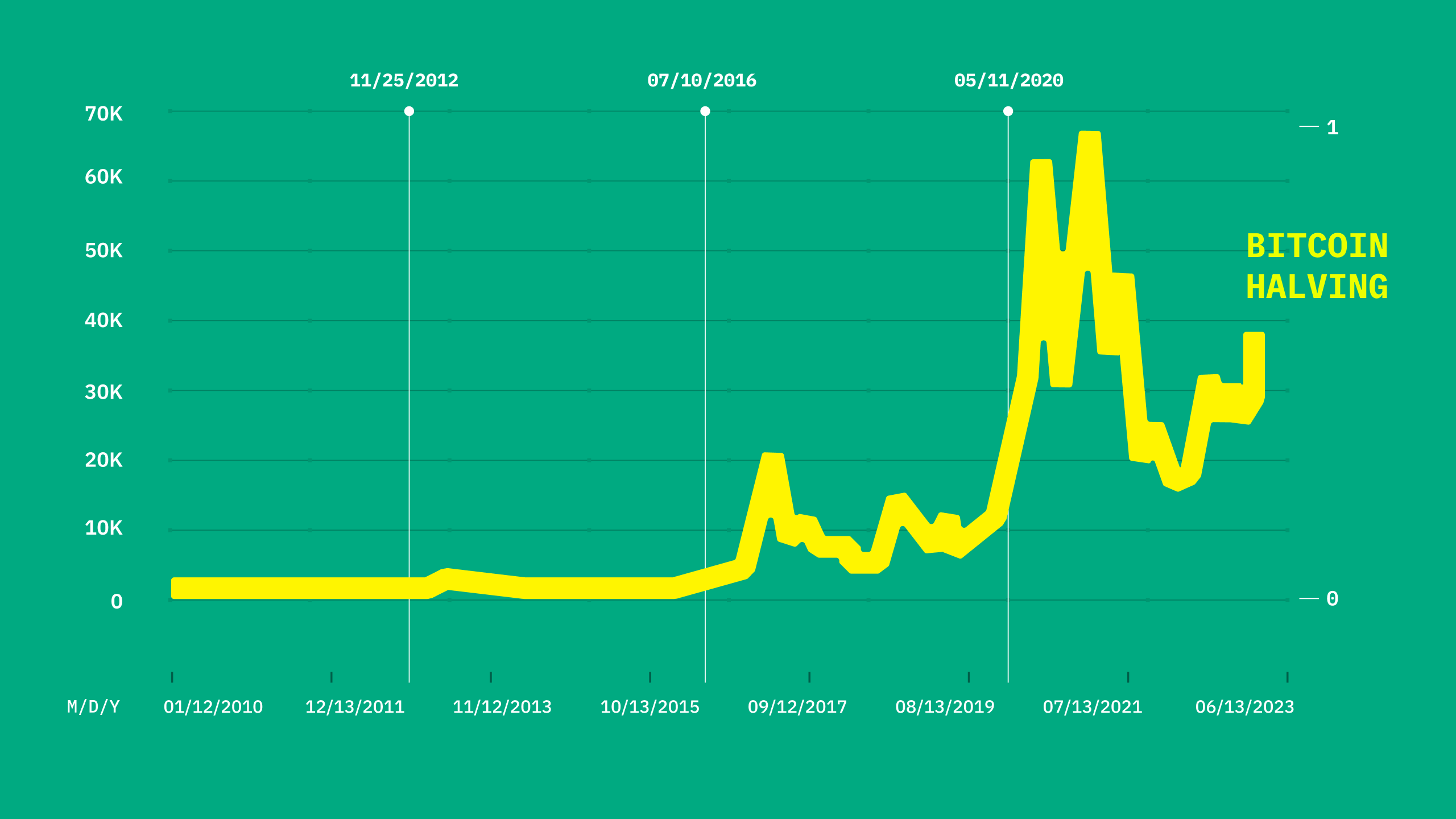 Bitcoin to Euro or convert BTC to EUR