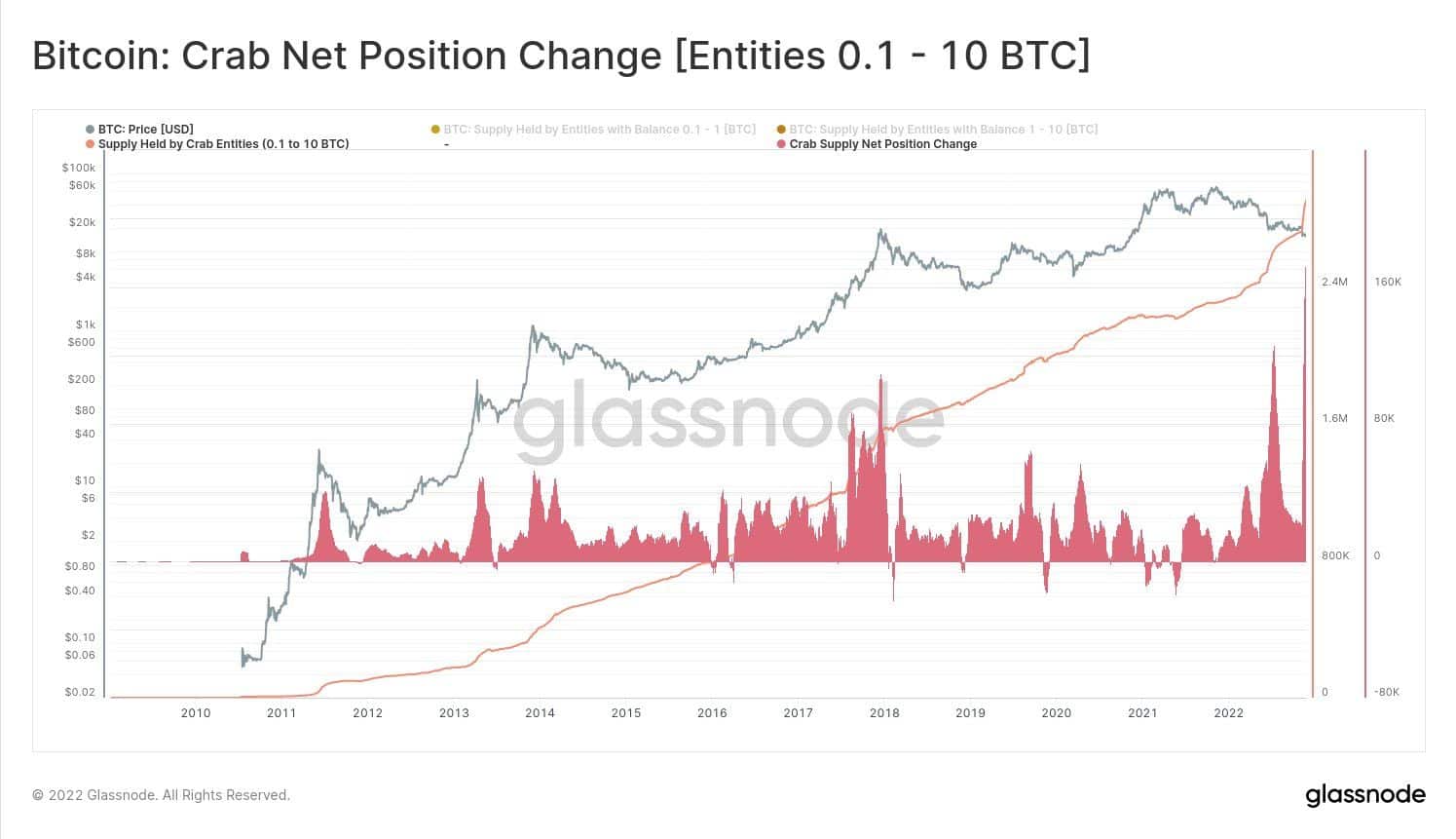 ↑ SUSHI - USDT | NiceHash