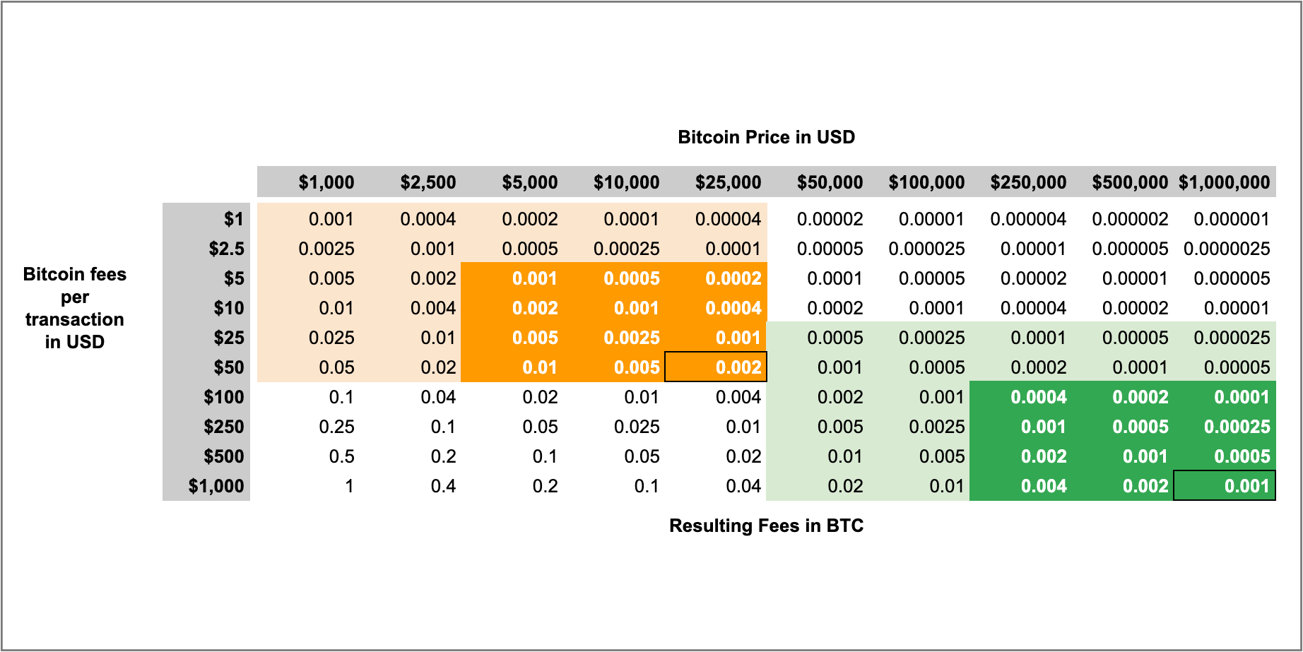 Address bc1qmhvltfsdgaw8vmlk23pg9yqcf40nysmyjyc details - BITCOIN - Mainnet | BlockExplorer