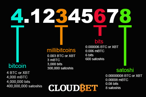 Bitcoin to USD Converter | How much are your satoshis worth?