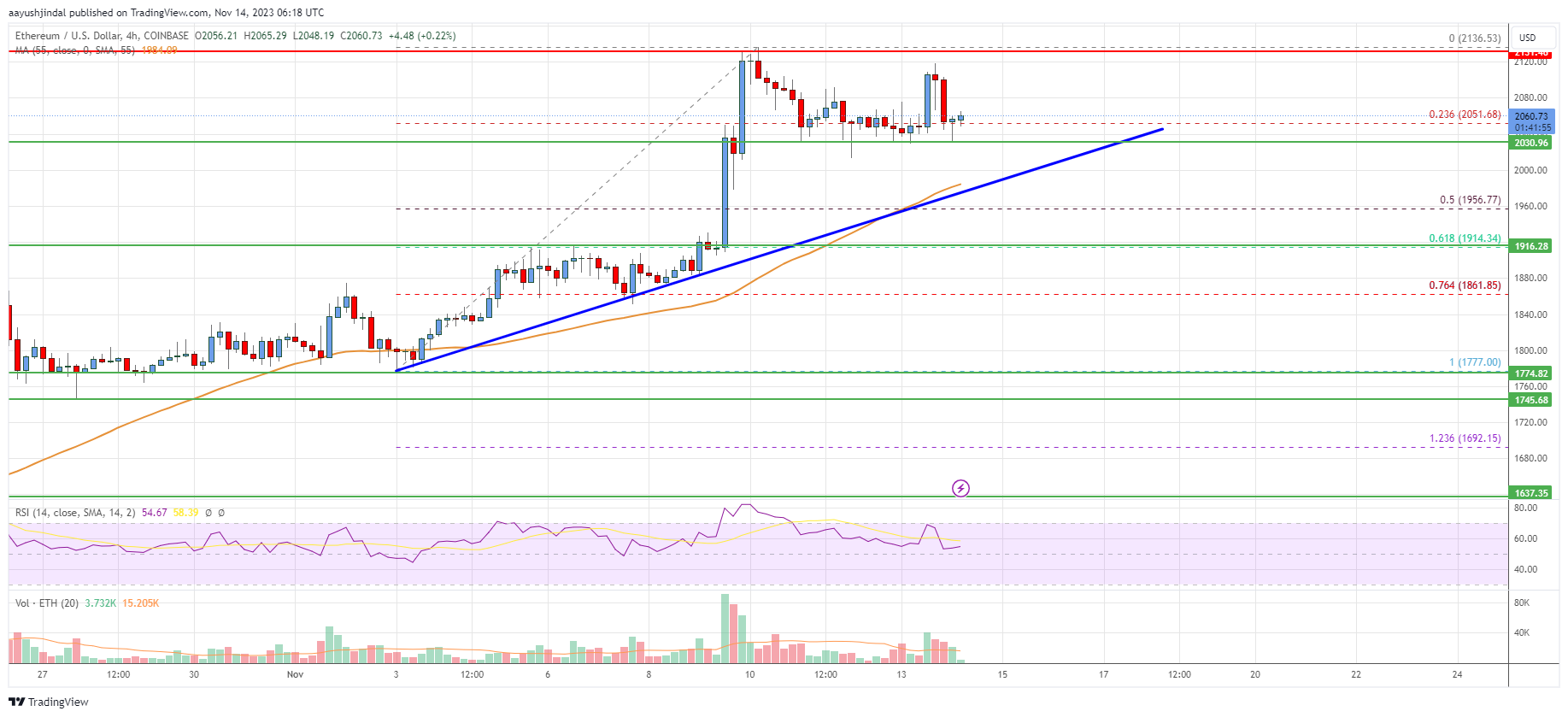 Convert ETH to USD ( Ethereum to United States Dollar)