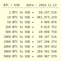 BTC to EUR (Bitcoin to Euro) FX Convert