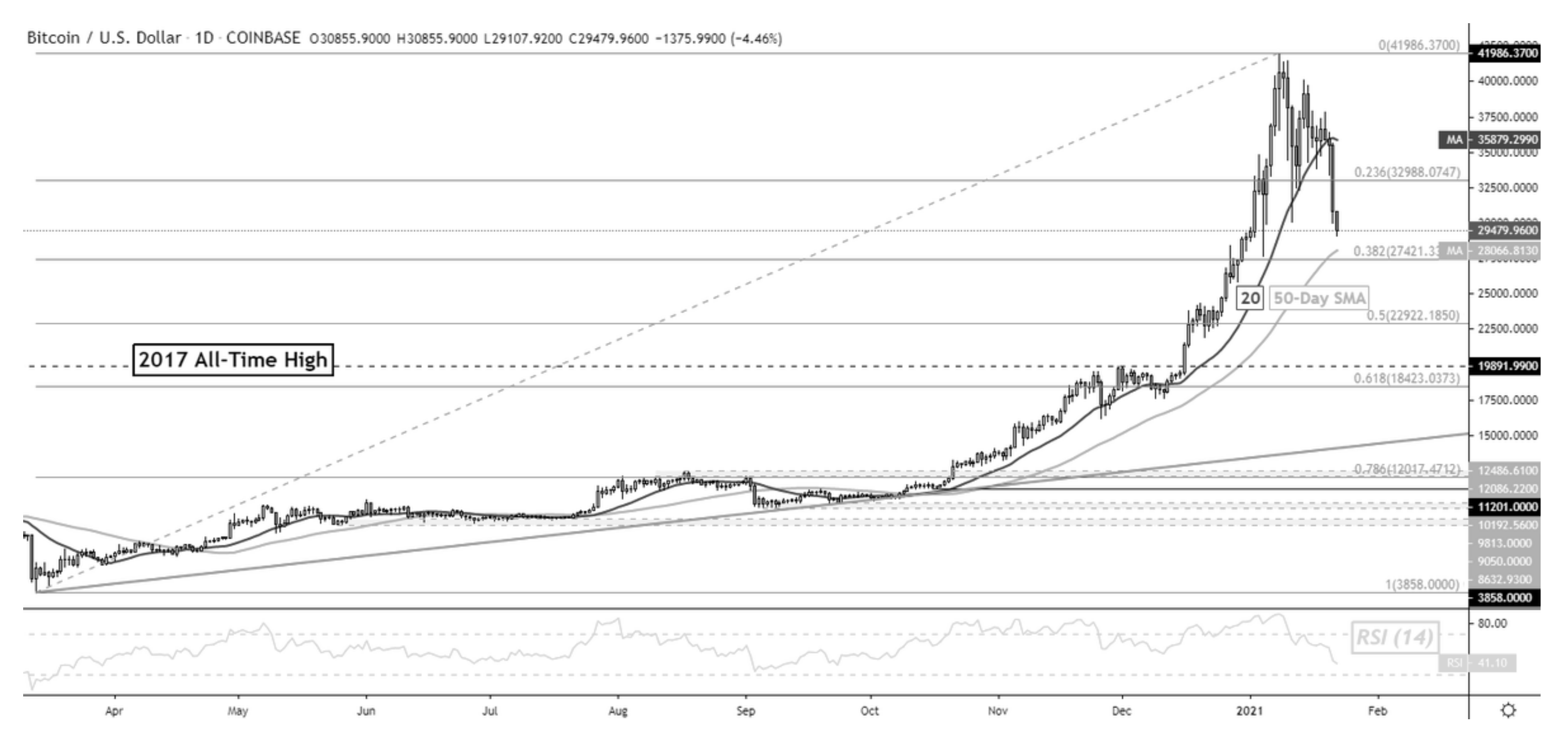 US Dollars to Bitcoins. Convert: USD in BTC [Currency Matrix]