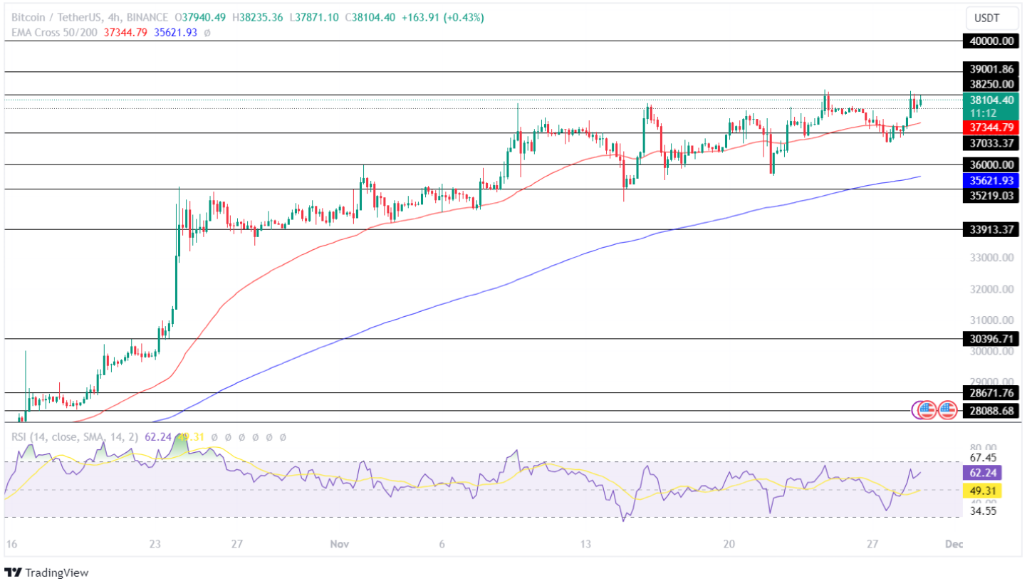 Convert BTC to USD ( Bitcoin to United States Dollar)