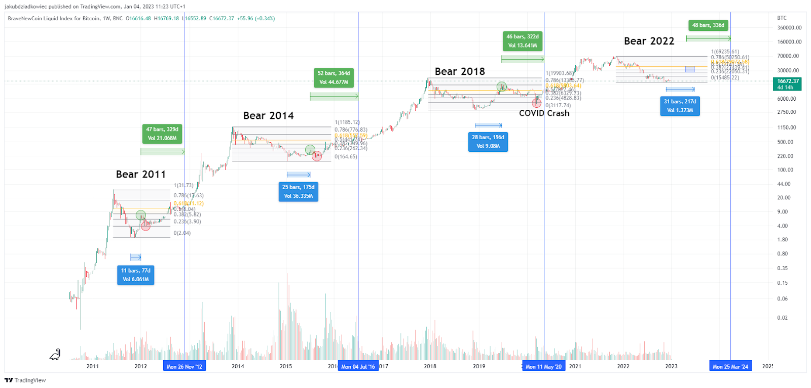 Convert BTC to USD - ADVFN