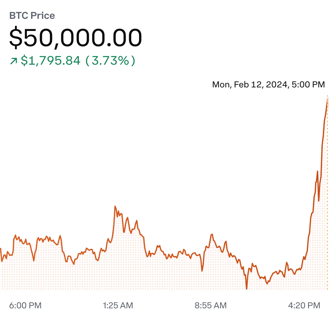 BTC to USD (Bitcoin to Dollar) - BitcoinsPrice