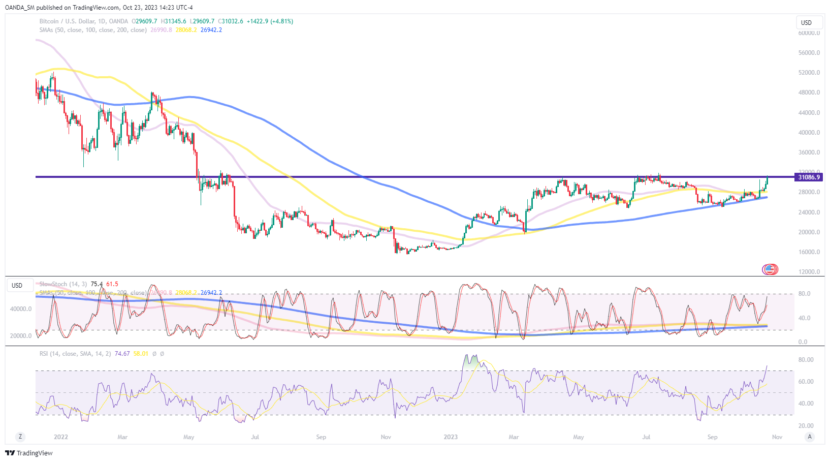 Bitcoin price today, BTC to USD live price, marketcap and chart | CoinMarketCap