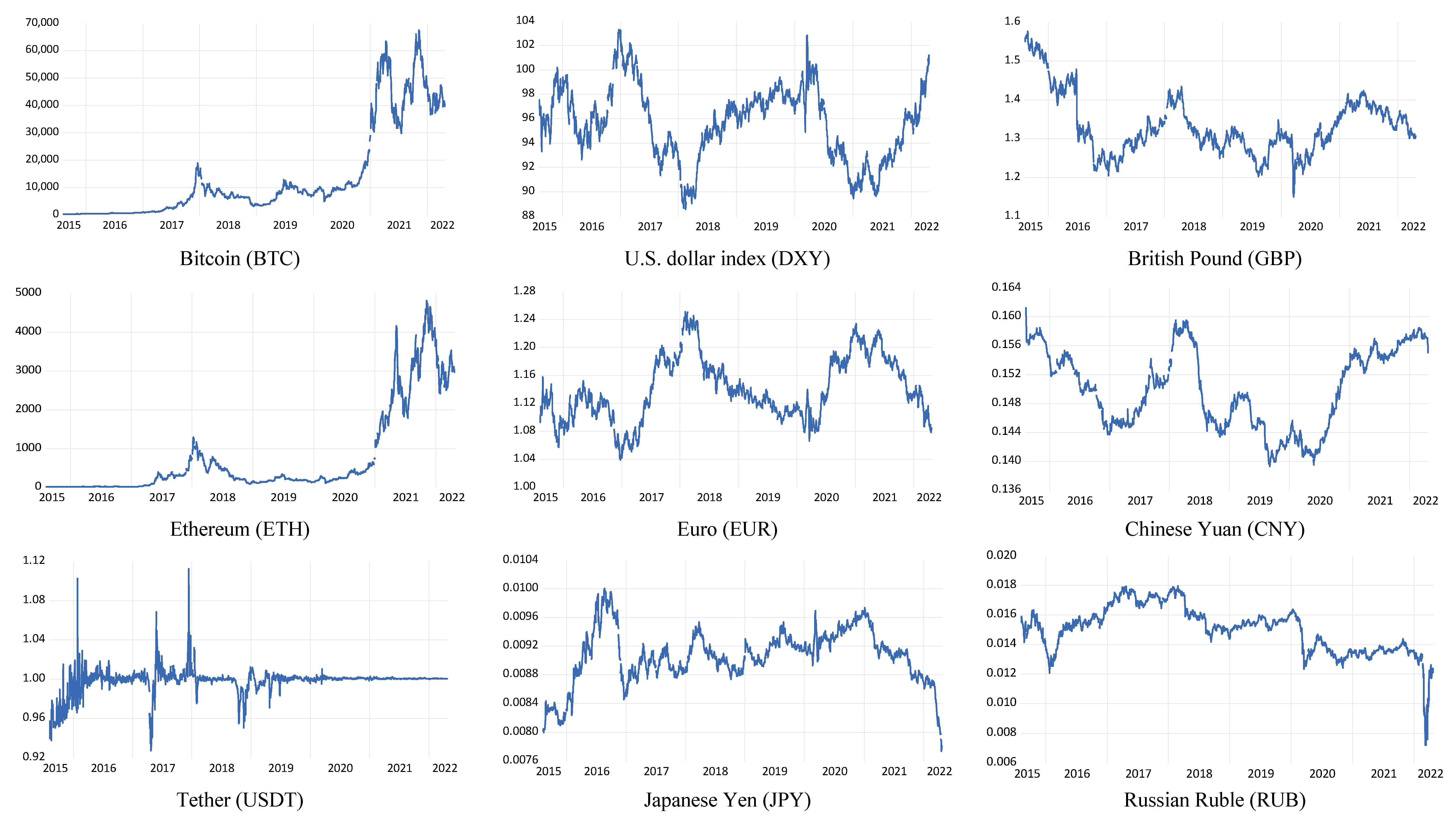 British Pound / US Dollar Currency Chart | helpbitcoin.fun