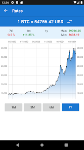 BTC to USD - How much is Bitcoin worth in Dollars right now?