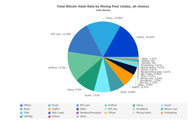 Crypto Mining Pools: Guide for New Miners