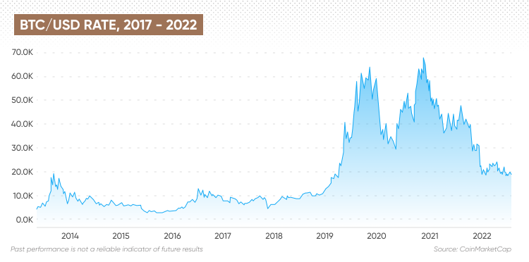 13 MATIC to USD - Convert 13 Polygon to US Dollar | CoinChefs