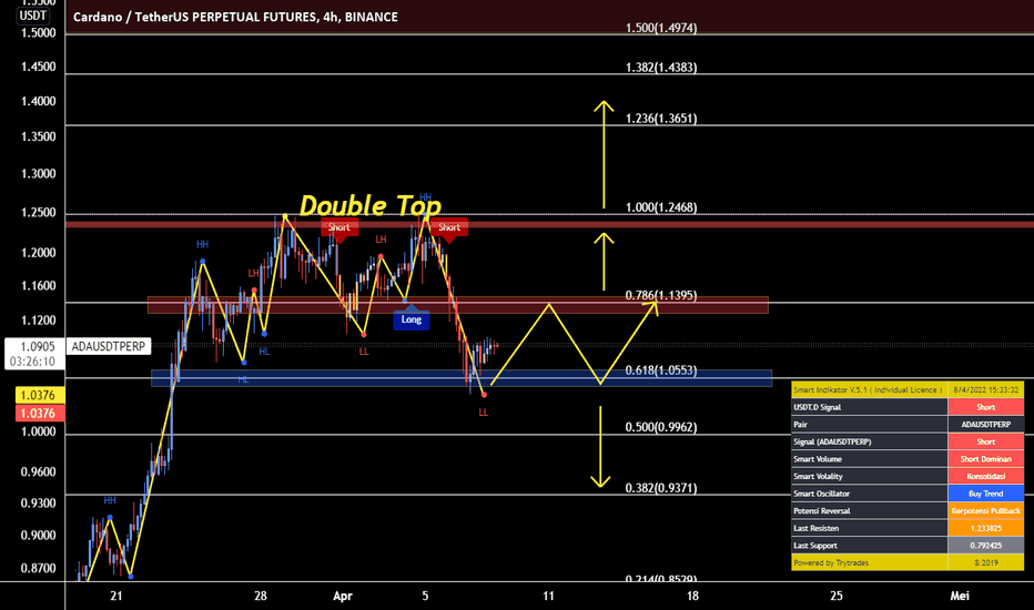 Cardano Price and Chart — ADA to USD — TradingView