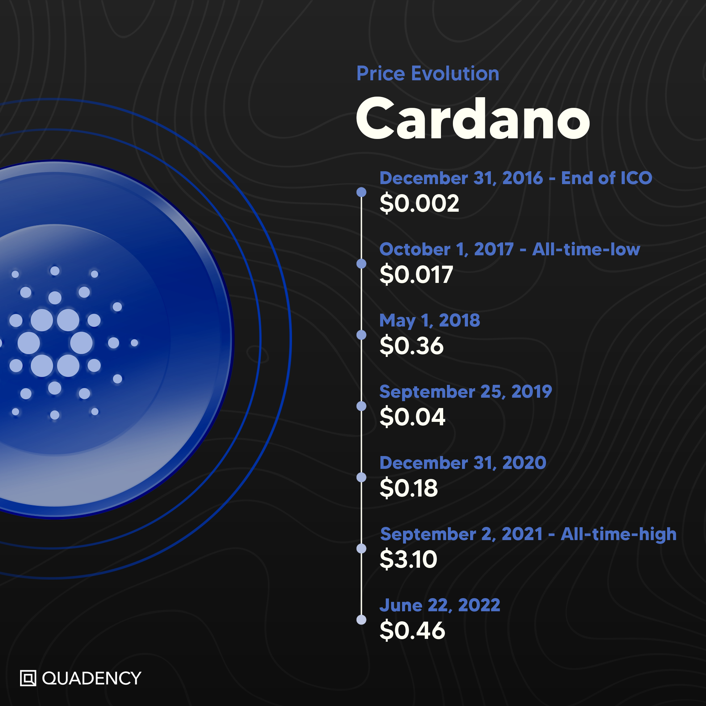 Cardano Price | ADA Price Today, Live Chart, USD converter, Market Capitalization | helpbitcoin.fun