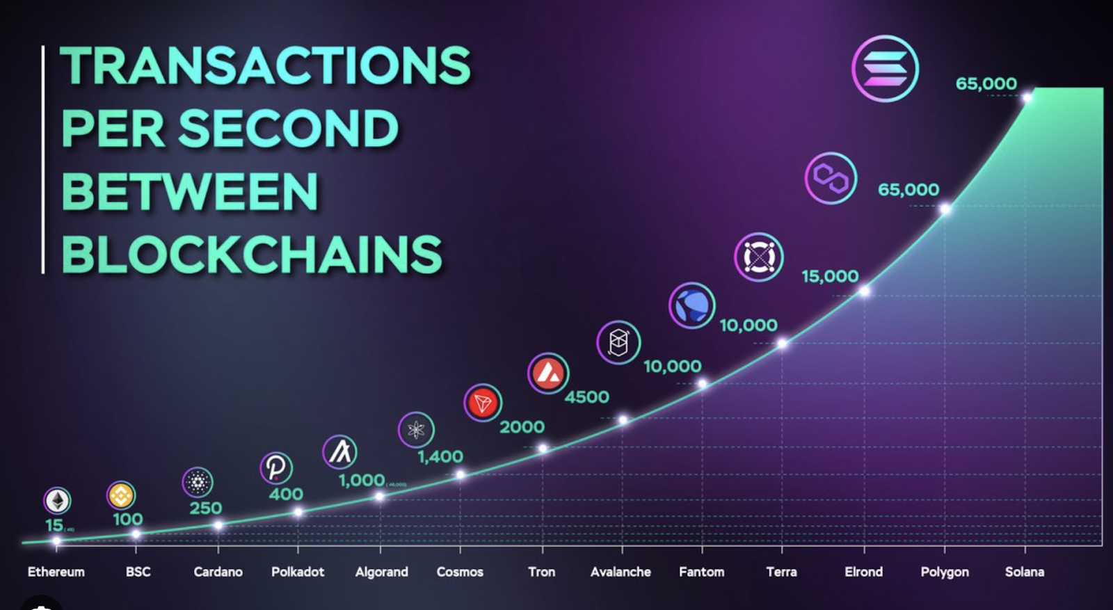 Cryptocurrency Transaction Speeds in - Tezro Blog