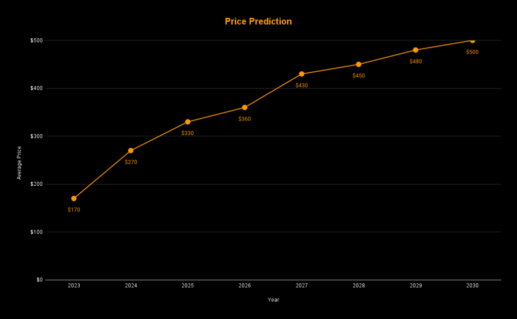 Monero (XMR) prediction for - Godex Crypto Blog