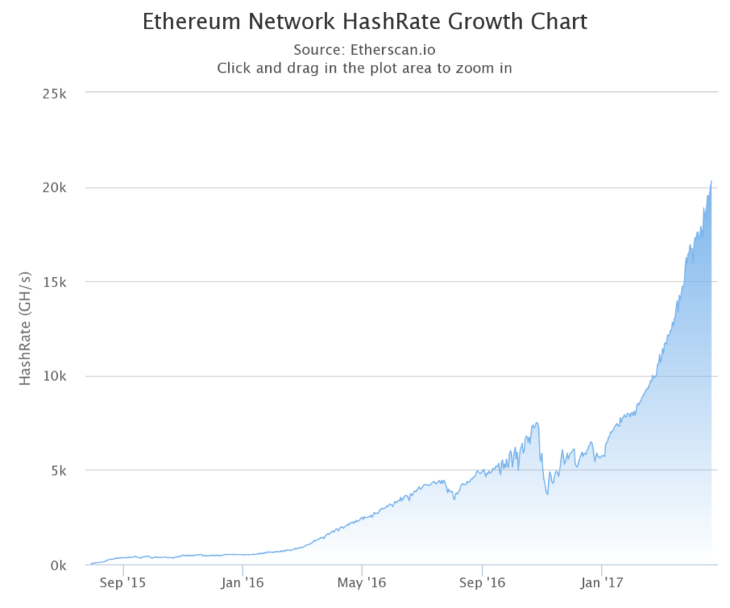 WhatToMine - Crypto coins mining profit calculator compared to Ethereum Classic