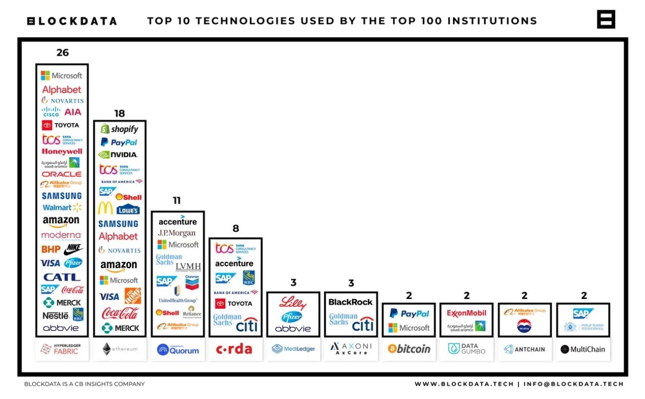 Who owns the most bitcoin? Top crypto billionaires in the world