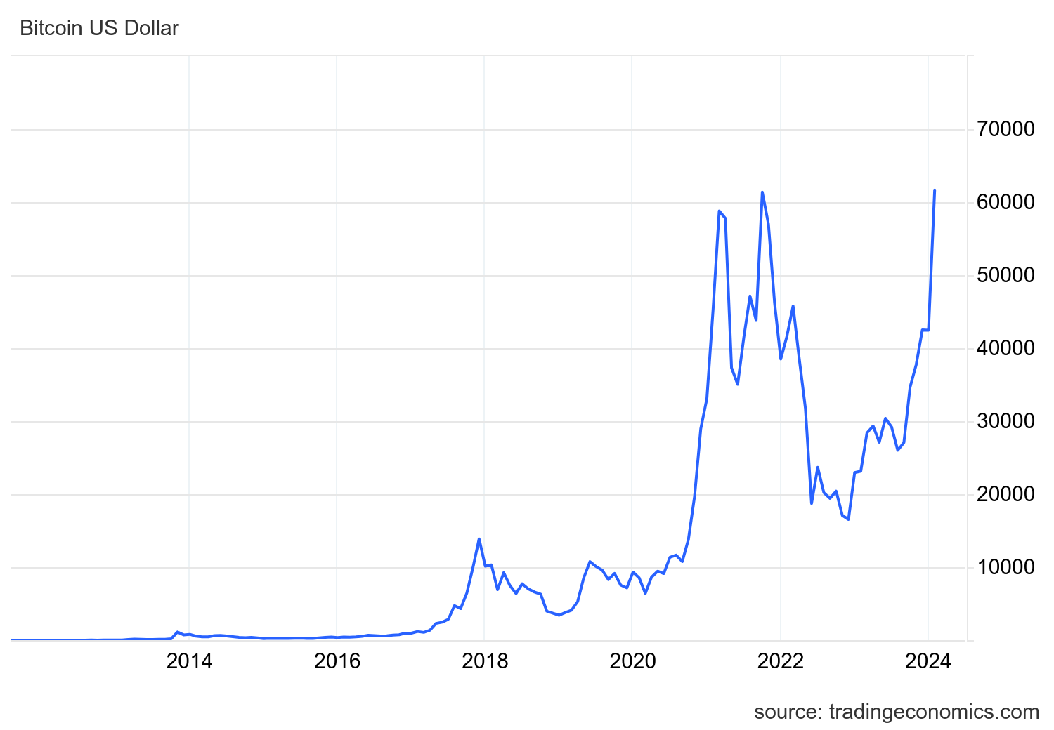 BTCAUD - Bitcoin - AUD Cryptocurrency Price History - helpbitcoin.fun