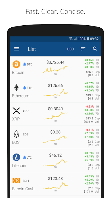 Cryptohopper - Crypto Trading - APK Download for Android | Aptoide