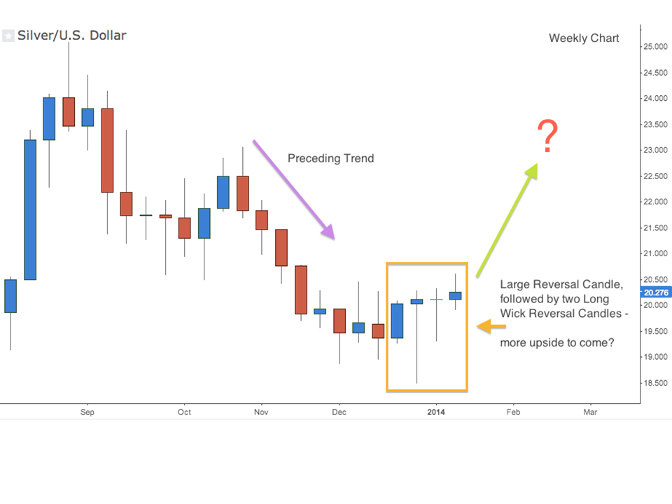 Swing Trading | Trade2Win Forums • UK Financial Trading Community