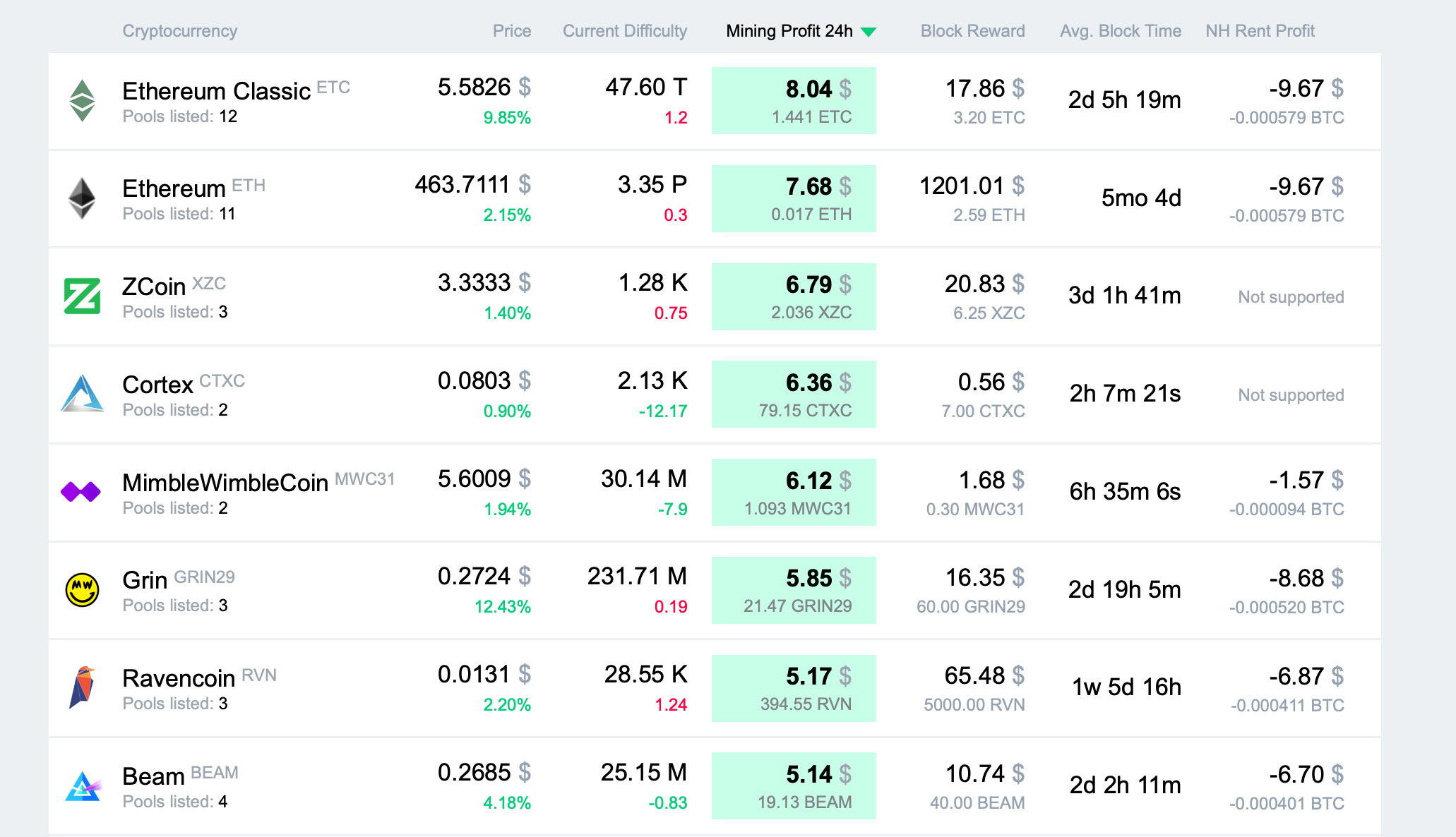 Cost to Mine Calculator :: TeraWulf Inc. (WULF)