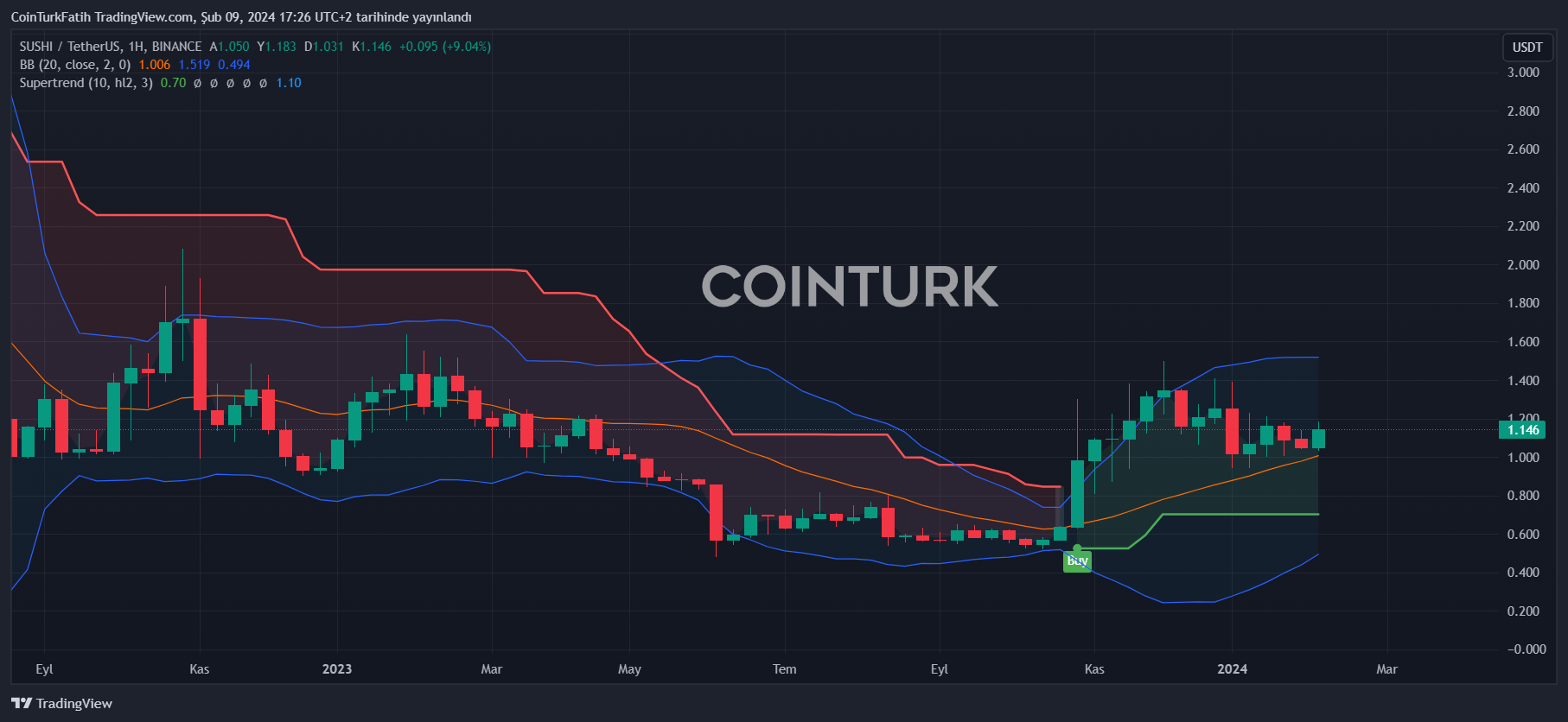 Sushi Floats Decentralized Derivatives Exchange Susa