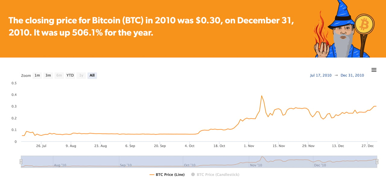 Bitcoin to Binance Coin or convert BTC to BNB