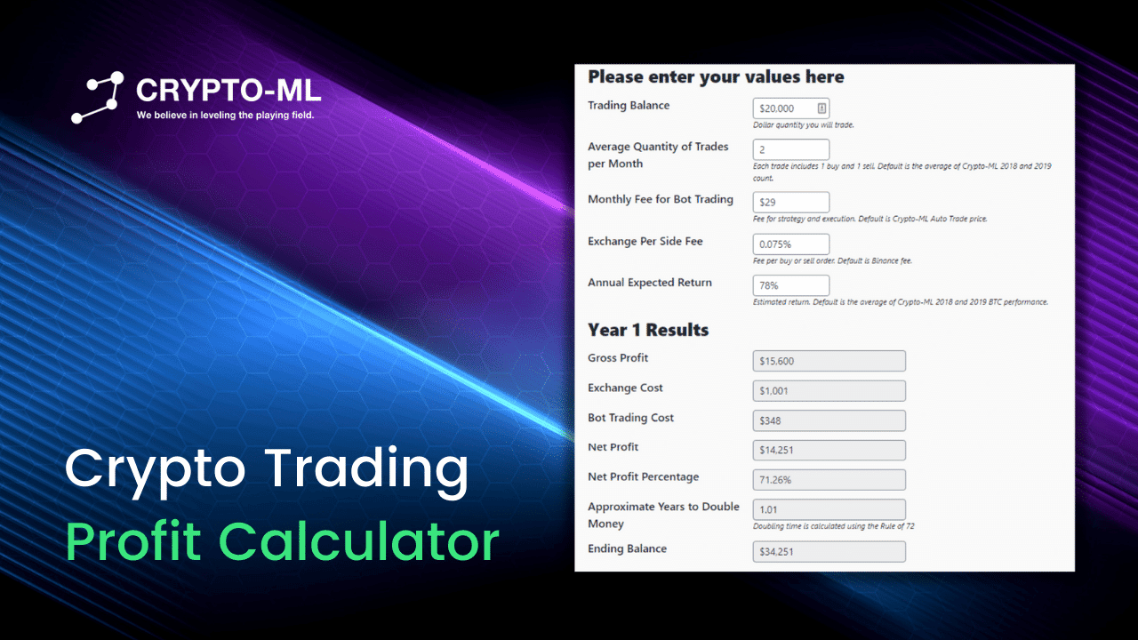 Calculate Your Chatbot ROI in 3 Steps