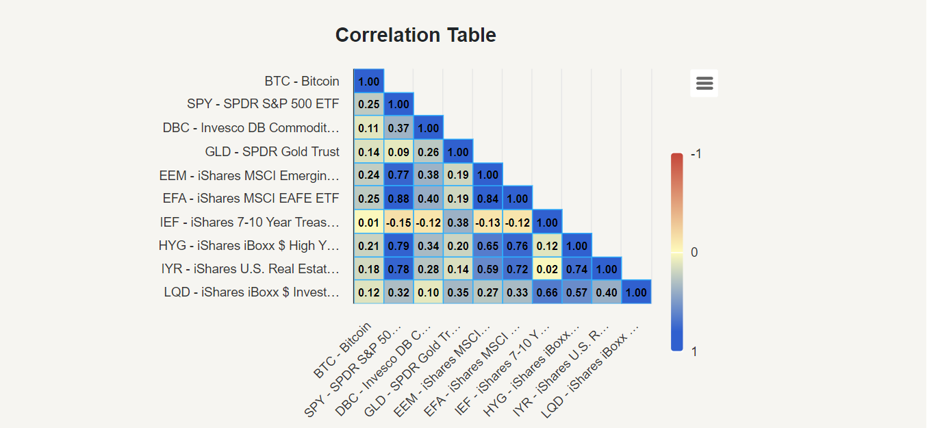 Trade BTC to USD | BTC to USD chart | helpbitcoin.fun