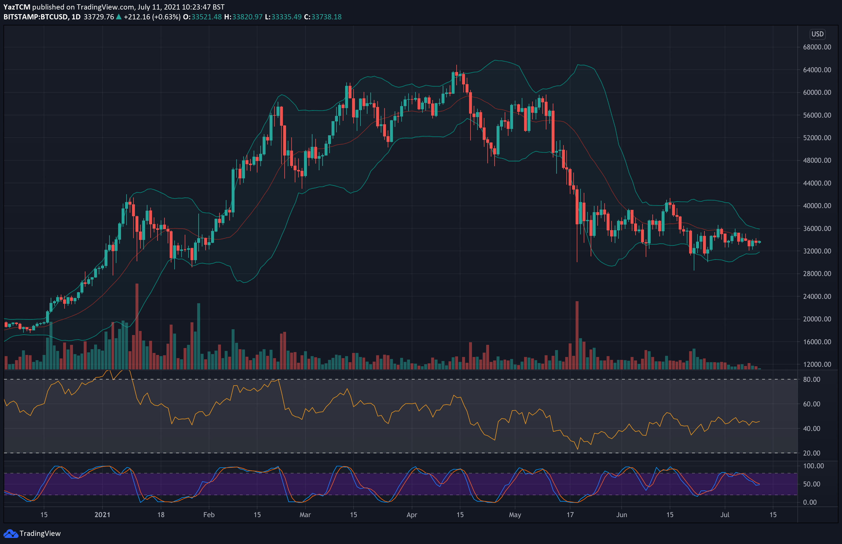 Live Bitcoin Price: BTC to USD Price Charts & History