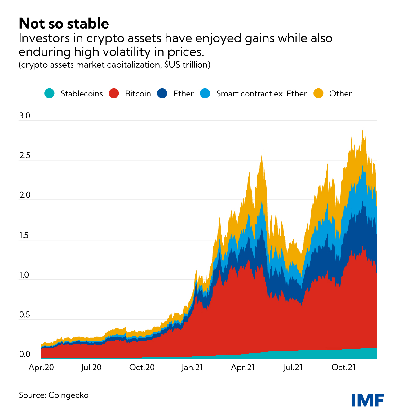 Why Is Bitcoin Volatile?