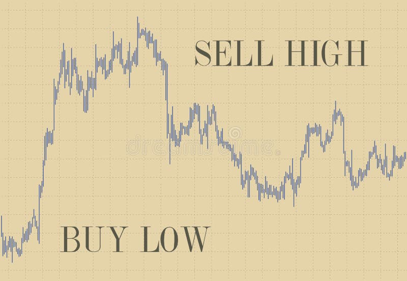 Should I Invest When The Market Is High? Dispelling The Buy Low, Sell High Myth