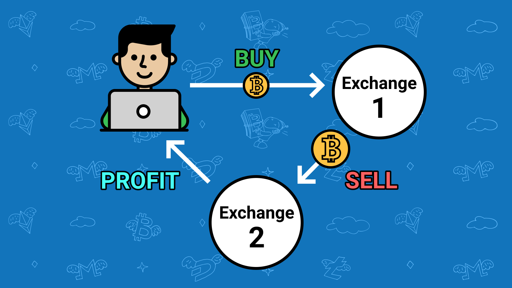 What is Basis Trading: Arbitrage Profits - Phemex