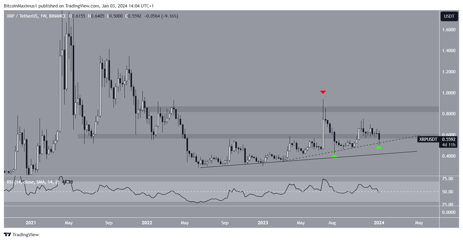 XRP Ripple Price | XRP Price and Live Chart - CoinDesk