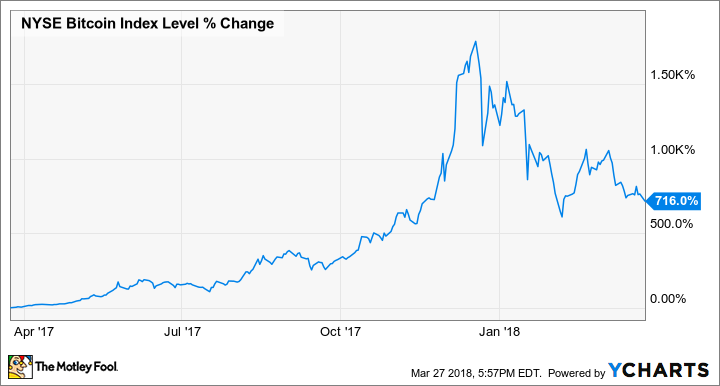 Bitcoin price today: BTC breaks the $60, mark